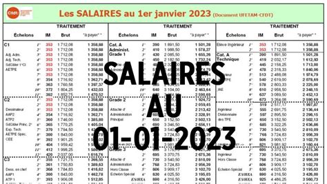 Salaires : Responsable Logistique, Suisse, Août 2023.